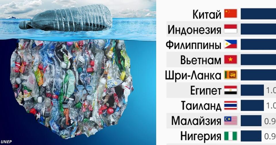 Вот страны, которые сбрасывают в океан больше всего пластика А что Европа?