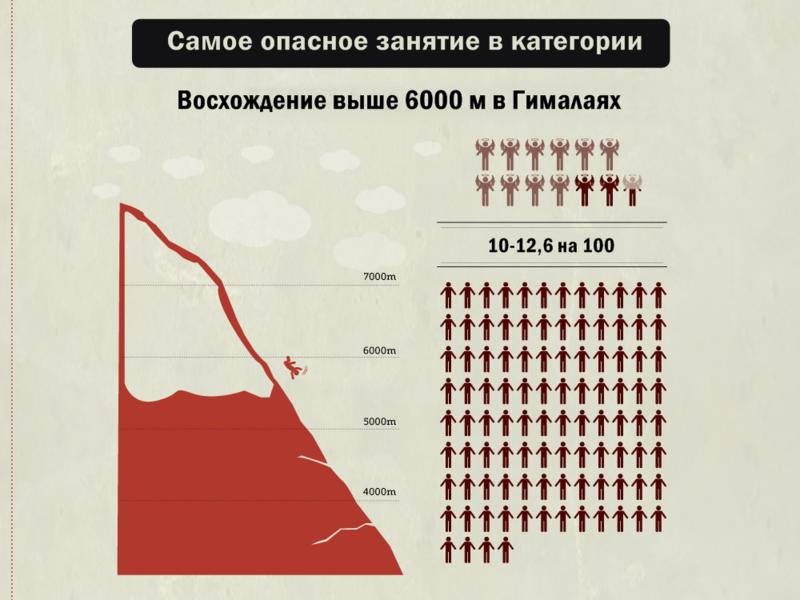 Вот какой реальный шанс умереть от курения, ожирения, акул и парашютизма Очень отрезвляет!