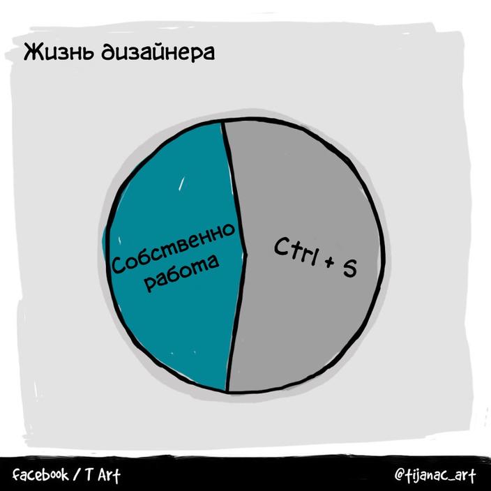 22 честных рисунка о том, каково это - быть фрилансером Знакомо всем.