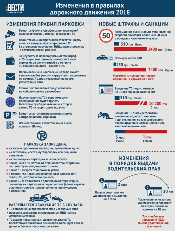 Сегодня заработали новые штрафы за нарушение ПДД! Эвакуаторы выехали ″на охоту″ Ознакомьтесь, чтобы потом не жаловаться.