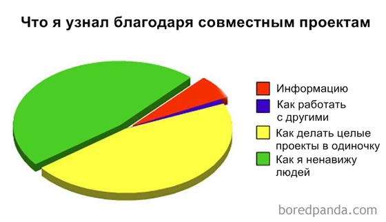 21 история о студенческой жизни, которая заставит вас плакать и смеяться одновременно Ностальгия или страшный сон?