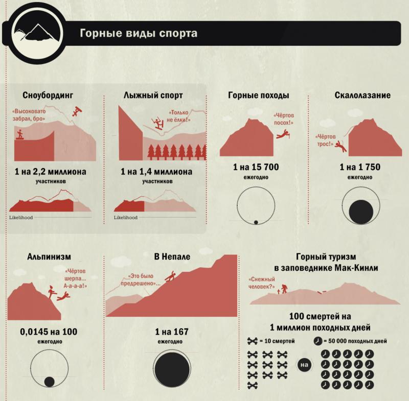 Вот какой реальный шанс умереть от курения, ожирения, акул и парашютизма Очень отрезвляет!