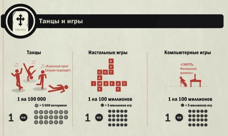 Вот какой реальный шанс умереть от курения, ожирения, акул и парашютизма Очень отрезвляет!