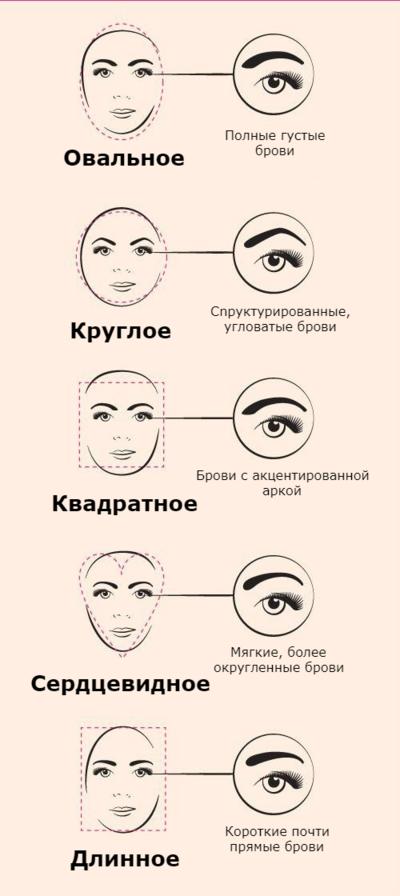 16 гениальных трюков, которые помогут сделать брови на дому Чтобы достичь совершенства.