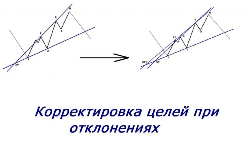 Тактика Адверза: описание. Обучение трейдингу