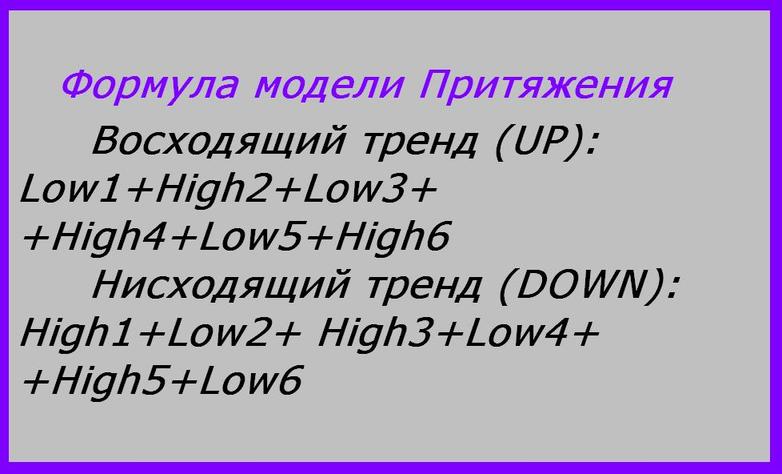 Тактика Адверза: описание. Обучение трейдингу