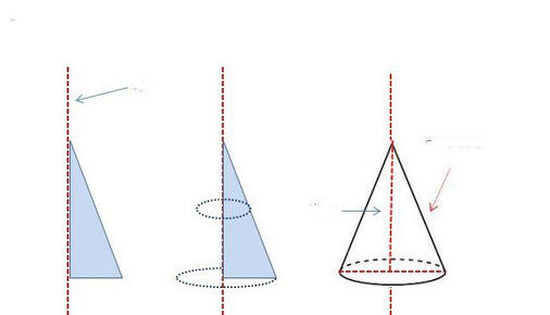 Что такое конус? Понятие и фото