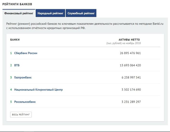 Рейтинг мнения. Рейтинг Экспобанка. Экспобанк рейтинг.
