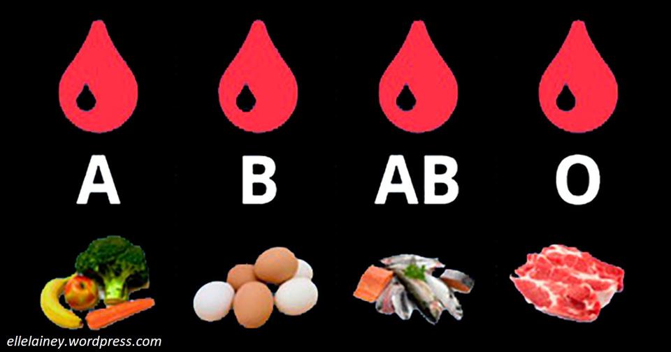 Диета по группе крови: вот что нельзя есть с вашей Наконец то секрет похудения найден!