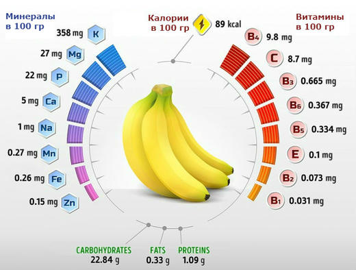 Что будет с вашим телом, если вы начнете есть в день по 2 банана Банан - это источник чистой энергии!