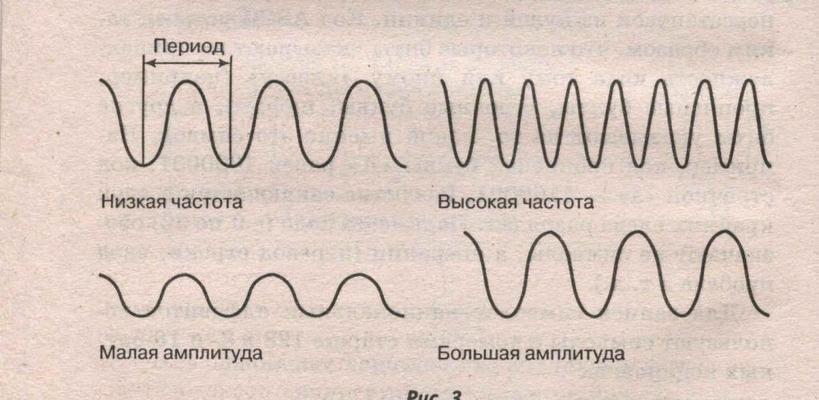 Скорость звука в воздухе и газах