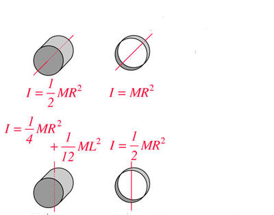 Момент инерции цилиндра сплошного и полого относительно разных осей. Пример задачи