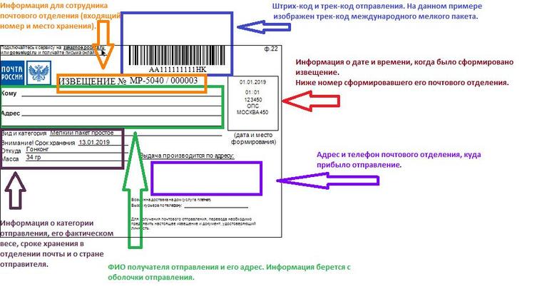 Извещение Почты России: форма бланка, образец заполнения