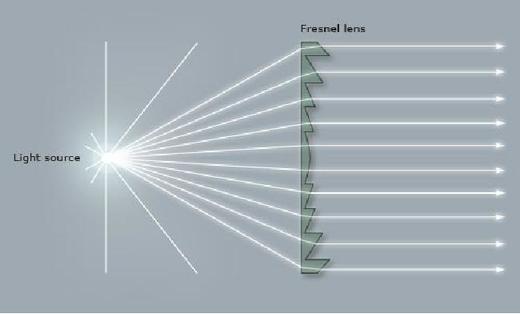 Линза Френеля: описание и практическое применение