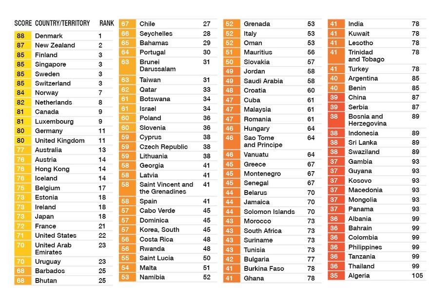 Вот карта самых коррумпированных стран мира: от Дании до Сомали