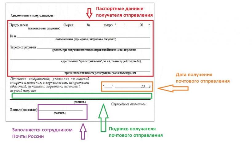 Извещение Почты России: форма бланка, образец заполнения