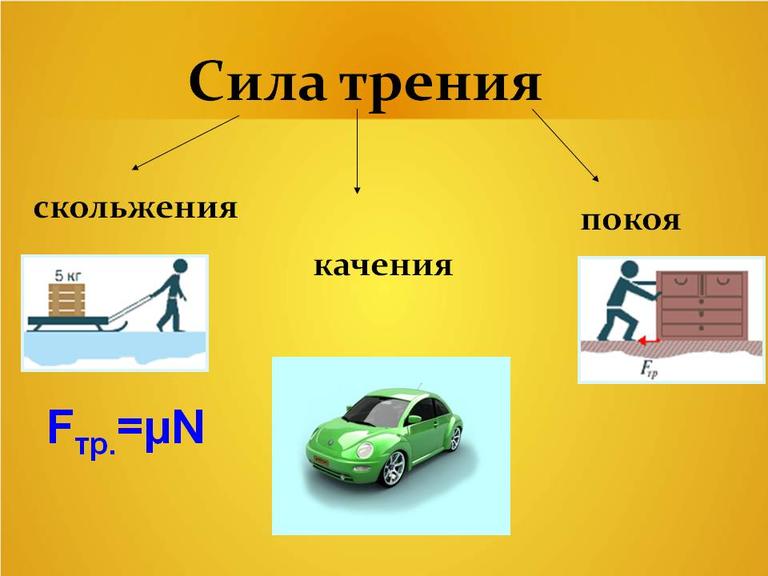 Сила трения в природе и технике - особенности, определение и примеры