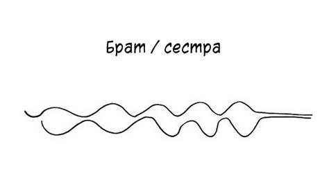 10 картинок о том, как разные виды отношений меняются со временем