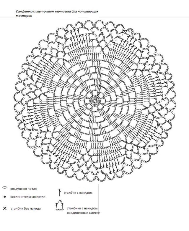Большая салфетка крючком: схема, описание работы, узоры