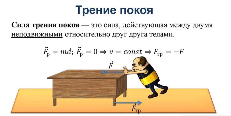 Сила трения в природе и технике - особенности, определение и примеры