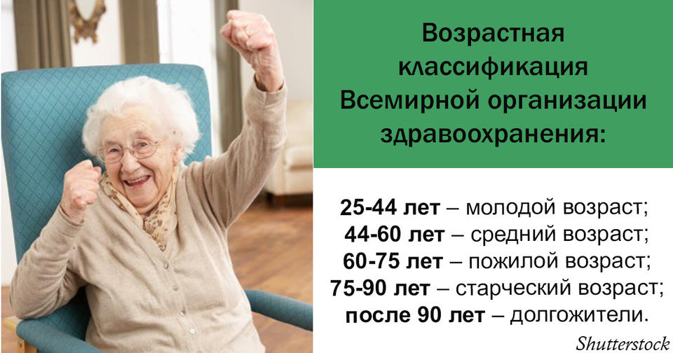 ВОЗ теперь считает молодыми людей до 44 лет. Почему старость   это еще не про вас