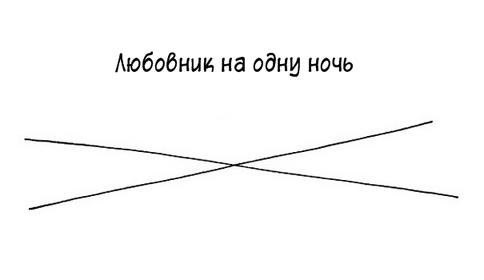 10 картинок о том, как разные виды отношений меняются со временем