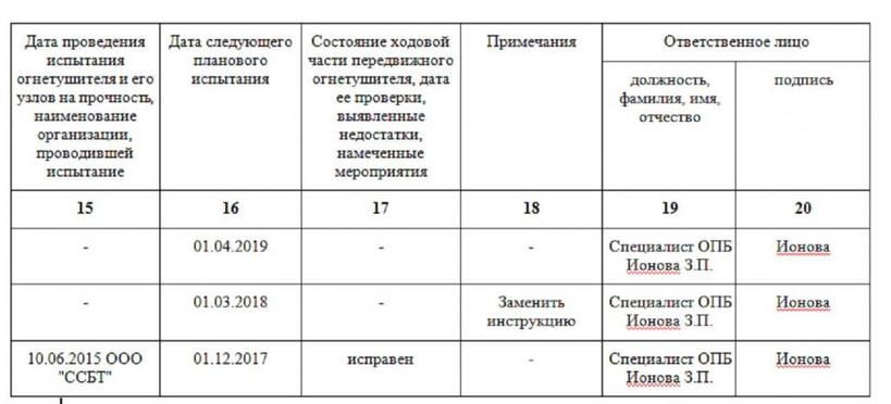 Как заполнить журнал учета огнетушителей: пример, форма и особенности