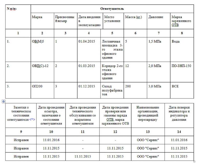 Как заполнять эксплуатационный паспорт на огнетушитель образец заполнения