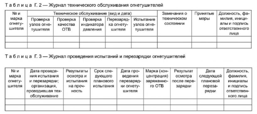 Как заполнить журнал учета огнетушителей: пример, форма и особенности