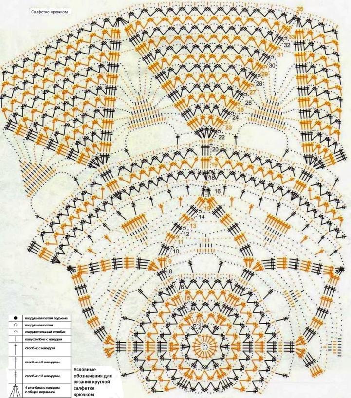 Большая салфетка крючком: схема, описание работы, узоры