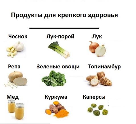 Какие продукты для укрепления стула