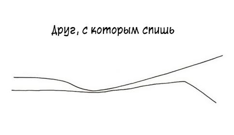 10 картинок о том, как разные виды отношений меняются со временем