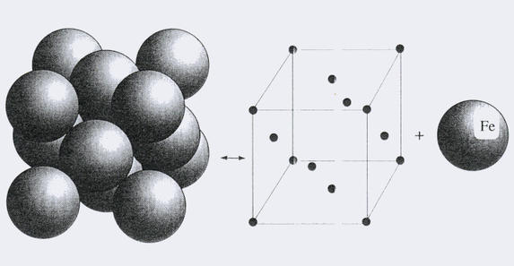 Химические и физические свойства железа. Плотность различных модификаций металла