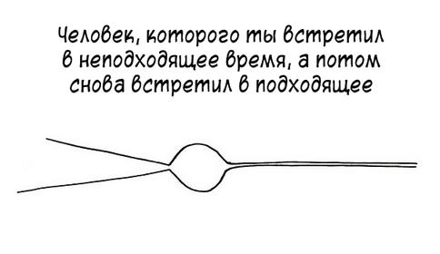 10 картинок о том, как разные виды отношений меняются со временем