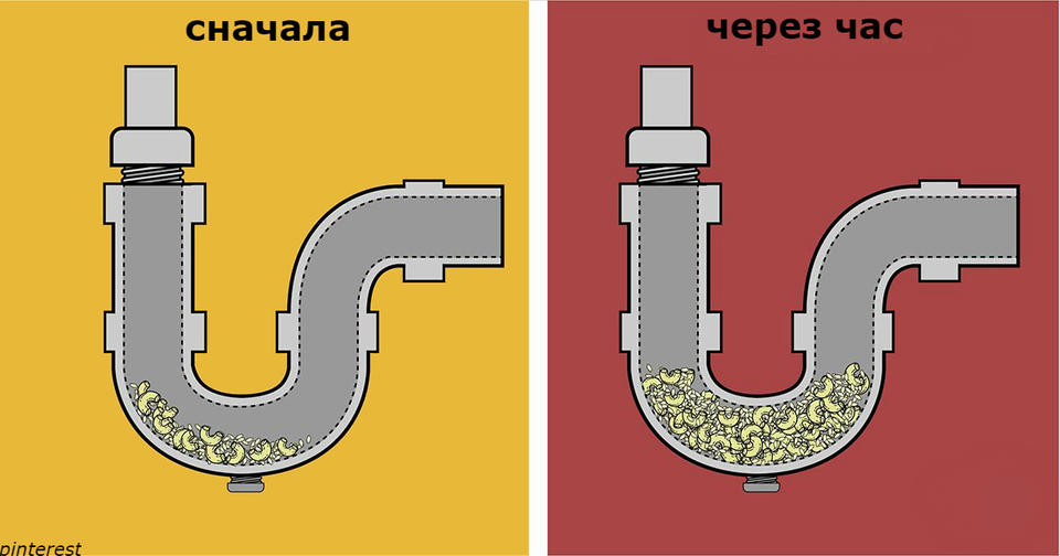 25 вещей, которые ни в коем случае нельзя сливать в канализацию