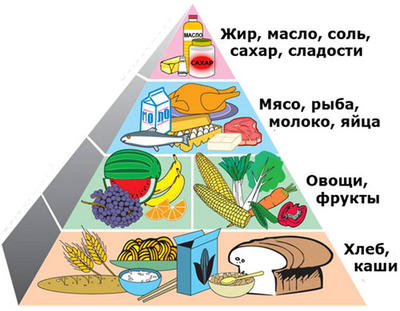 23 мифа о здоровом питании, в которые надо перестать верить