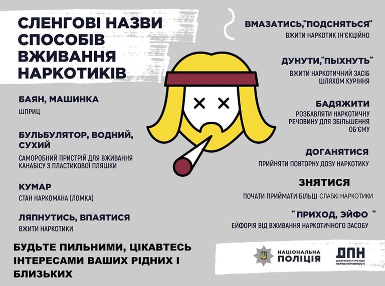 Послушайте разговоры близких: этими словами они могут называть наркотики