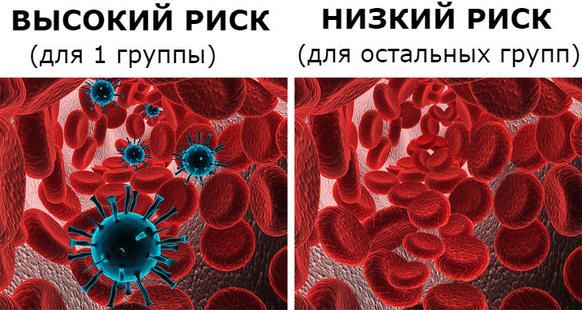 8 вещей, которые надо знать, если у вас первая группа крови