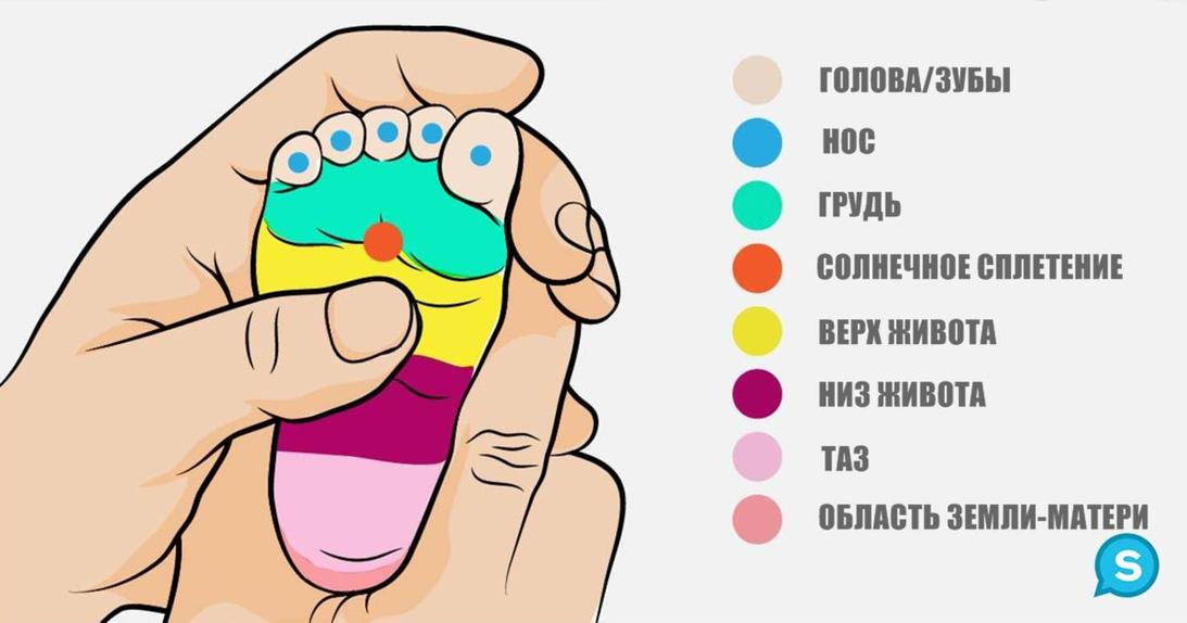 Массаж этих точек на ногах ребенка поможет его успокоить