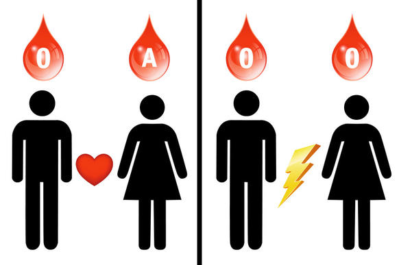 8 вещей, которые надо знать, если у вас первая группа крови