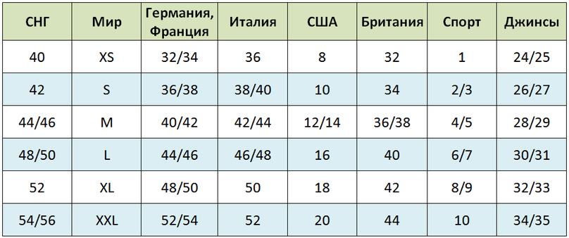 Вот размерная сетка разных стран. Теперь точно не запутаешься!