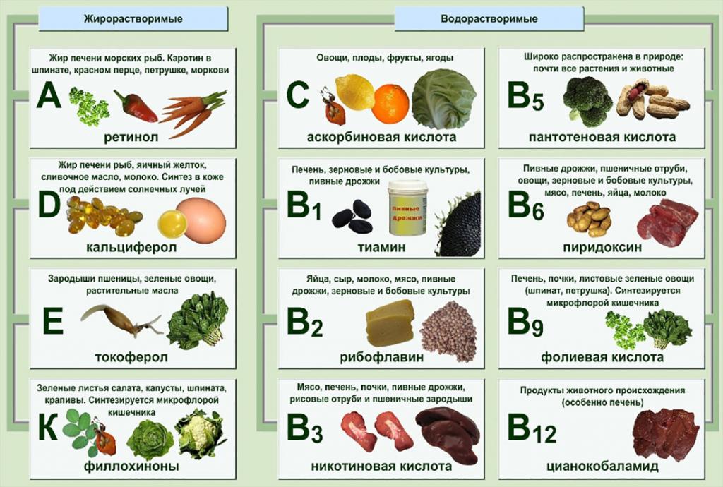 Почему для здоровых волос необходима фолиевая кислота и от каких продуктов зависит красота и объем