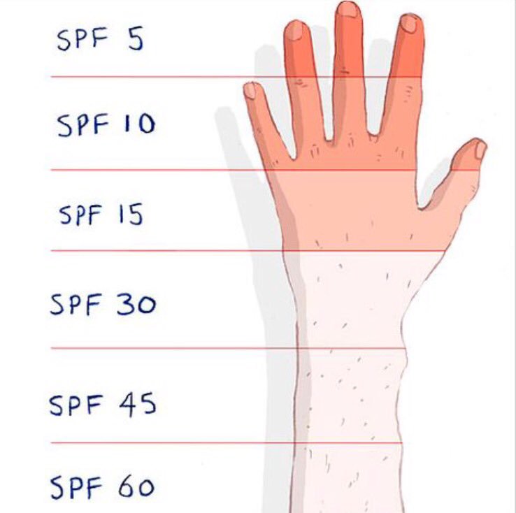 Дневной с SPF15 и солнцезащитный с SPF 30: можно ли увеличить степень защиты от солнца, нанеся крем дважды