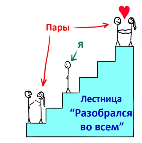 Как выбрать себе спутника жизни