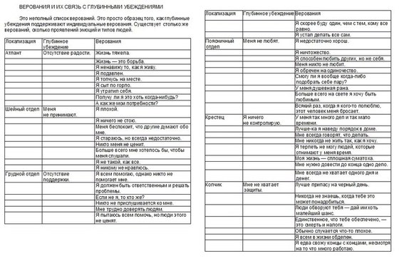 Позвоночник: 6 страхов, живущих в костях 