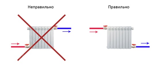 Вопросы отопления: почему батареи холодные