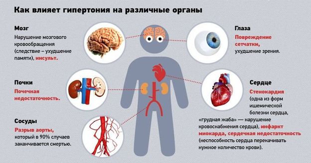 Гипертоническая болезнь: лечим БЕЗ медикаментов!