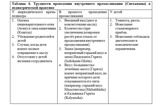 Внутреннее промасливание: безопасное лечение детей методами Аюрведы