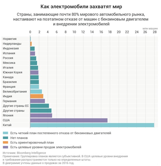 Отсчет пошел: Когда исчезнет бензиновый двигатель 