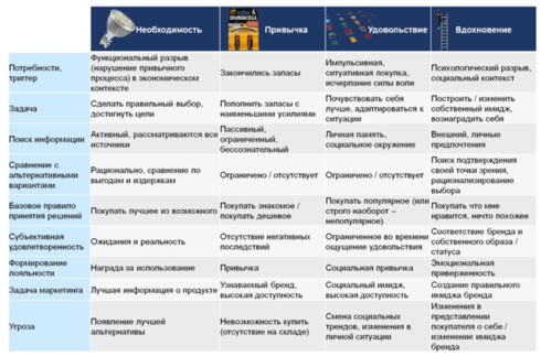 Покупатели не любят думать: Как за нас решают, что купить